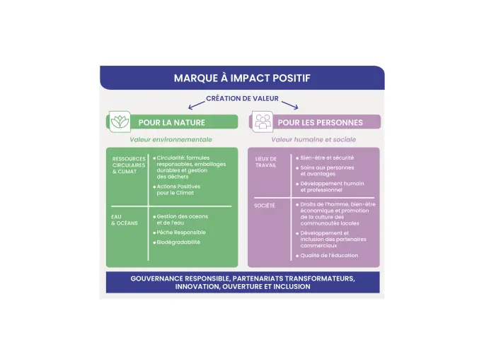 Positive-Impact-Brands-FR
