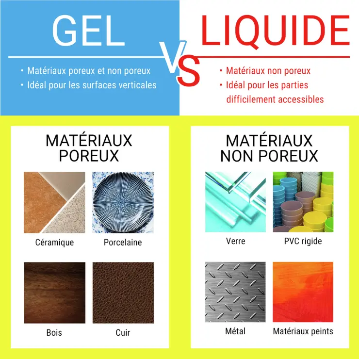 e liquide temperature gel Liquide de Refroidissement Universel | Produits main image 0